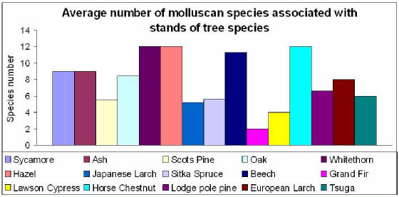 molluscsgraph.jpg